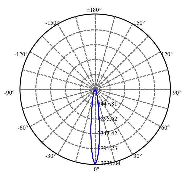 Nata Lighting Company Limited - Tridonic CHM-9 XH20 3-2115-N